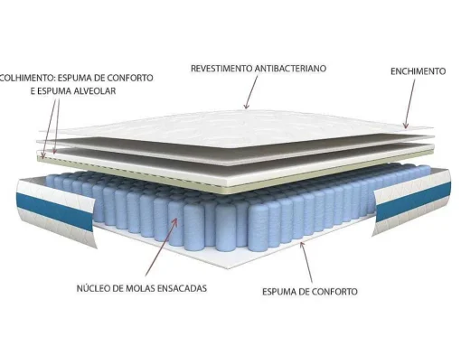 Colchão De 850 Molas Ensacadas Com Faixa Respiravel Airplay De Ysmee EsPéss. 24 Cm - 140 X 190 Cm