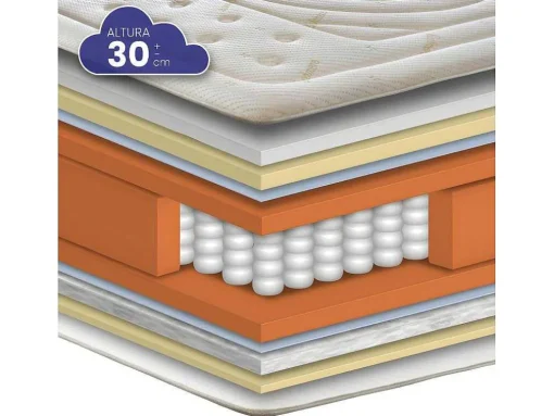 Colchão Sonnomattress Dream Cashmere (180X180X30Cm - Muelles Ensacados)
