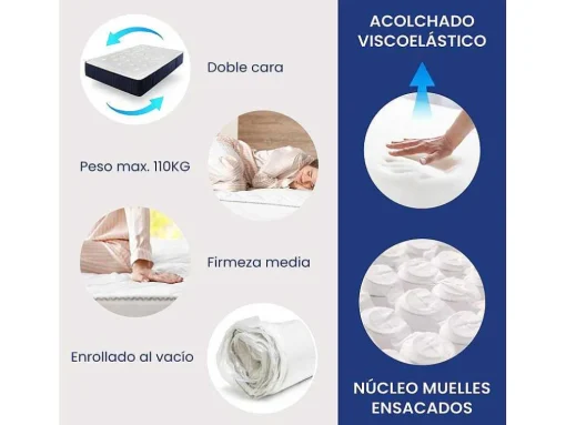 Colchão Sonnomattress Zafiro (150X190X30Cm - Muelles Ensacados)