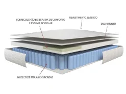 Conjunto Sommier + Colchão De Molas Ensacadas E Sobrecolchão Integrado 140X190 Cm - Altier Da Dreamea