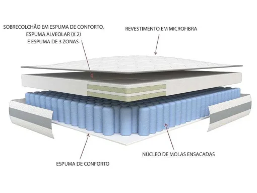 Conjunto Sommier + Colchão Molas Ensacadas E Sobrecolchão Integrado Canterbury Da Dreamea - 140 X 190 Cm